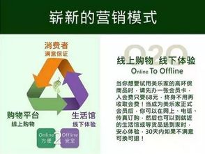 计划消费时代的来临 环保超市与直销博客网如何重塑日用品销售新格局